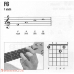 吉他f6和弦怎么按?吉他F6和弦指法图