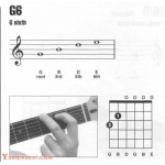 吉他g6和弦怎么按？吉他G6和弦指法图