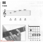 吉他b6和弦怎么按?吉他B6和弦指法图