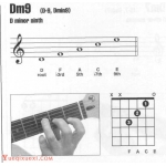 吉他dm9和弦怎么按?吉他Dm9和弦指法图