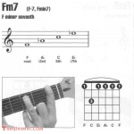 吉他fm9和弦怎么按?吉他Fm9和弦指法图