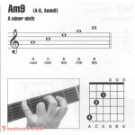 吉他am9和弦怎么按？吉他Am9和弦指法图 