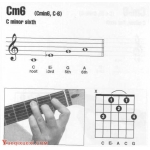 吉他cm6和弦怎么按？吉他Cm6和弦指法图