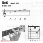 吉他bm6和弦怎么按？吉他Bm6和弦指法图
