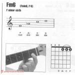 吉他fm6和弦怎么按？吉他Fm6和弦指法图