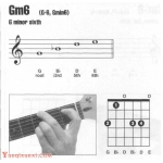 吉他gm6和弦怎么按？吉他Gm6和弦指法图