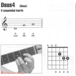 吉他dsus4和弦怎么按?吉他Dsus4和弦指法图
