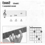 吉他esus2和弦怎么按？吉他Esus2和弦指法图