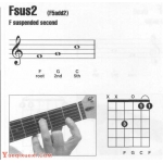 吉他fsus2和弦怎么按？吉他Fsus2和弦指法图