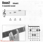 吉他bsus2和弦怎么按？吉他Bsus2和弦指法图
