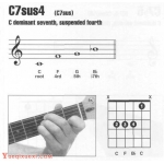 吉他c7sus4和弦怎么按？吉他C7sus4和弦指法图