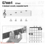 吉他g7sus4和弦怎么按？吉他G7sus4和弦指法图