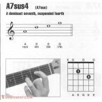 吉他a7sus4和弦怎么按?吉他A7sus4和弦指法图