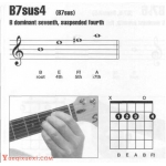 吉他b7sus4和弦怎么按？吉他B7sus4和弦指法图