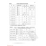 五线谱与简的音符时值对照表