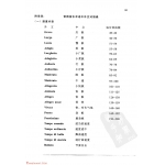 常用音乐语中外文对照表