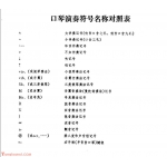 口琴演奏符号名称对照表