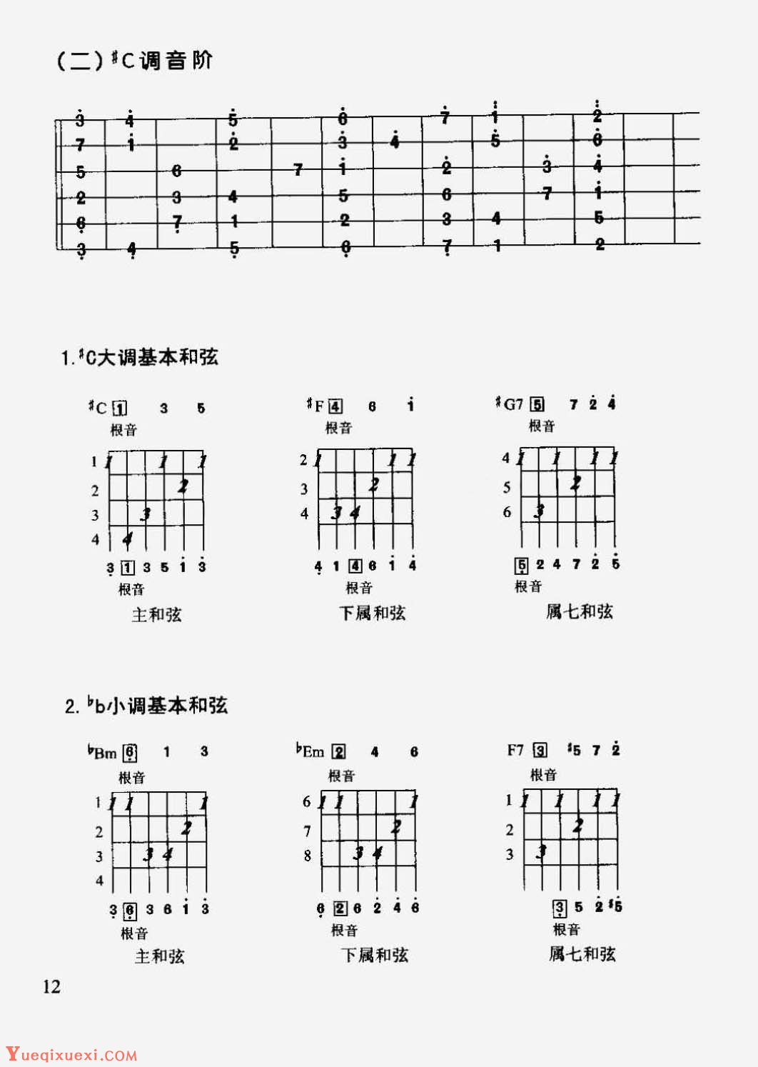 吉他基础知识_吉他各调音阶及常用和弦图-吉他入门 - 乐器学习网