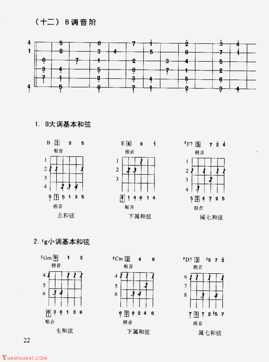 简谱/六线谱及和弦图《吉他和弦表示法和弦图》 - 简谱怎么看 - 吉他之家