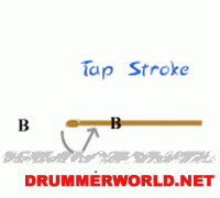 Tap Stroke Motion : B → A → B